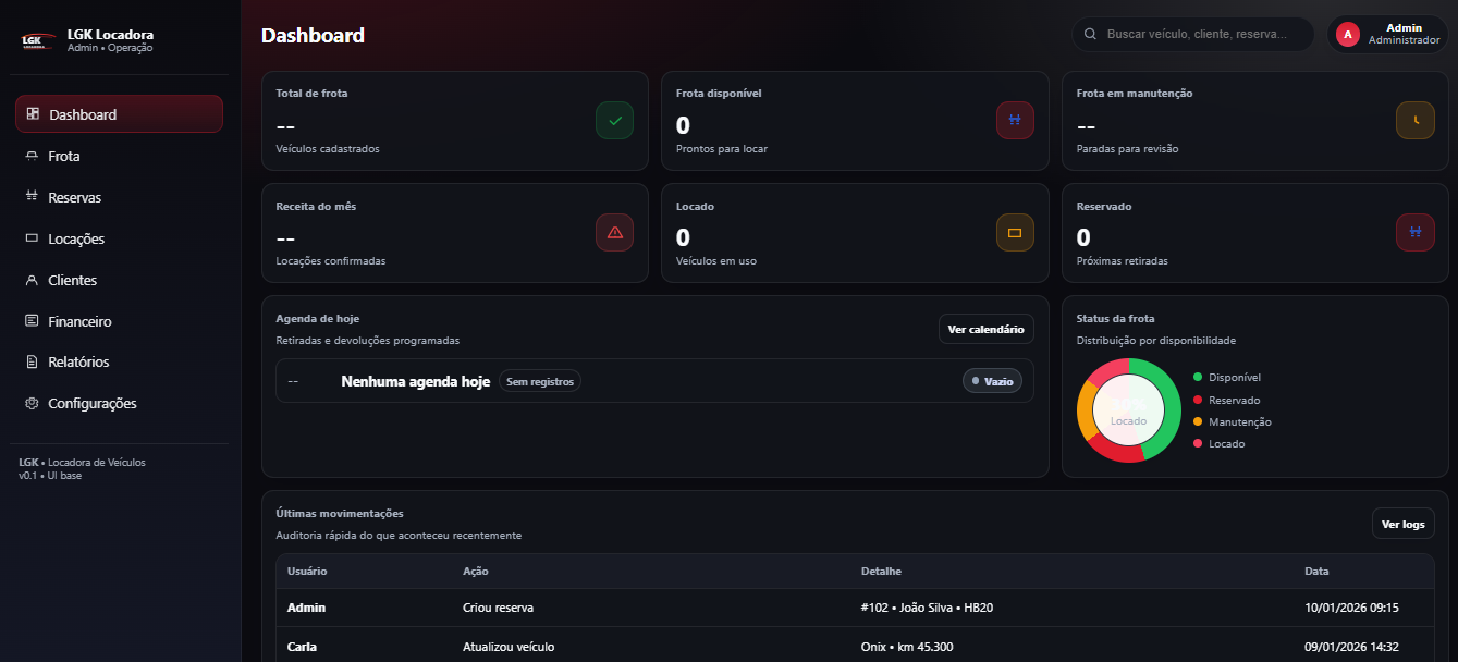 Dashboard do sistema